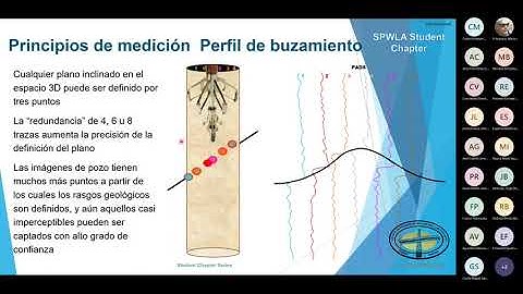 Imágenes de Pozo: Introducción y Conceptos Básicos (Parte 1) | Marta D