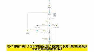 Nintex K2 Five integration Chinese Subtitle