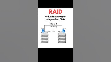 Explained! RAID (Redundant Array of Independent Disks)