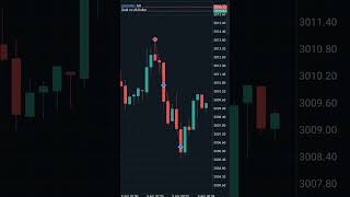 daily 100$ challenge #forexgold #trading #currencyexchange #xauusd #trader #currencytrading #forex