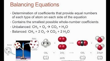 AP Chemistry CH 3.1- Chemical Equations.mp4