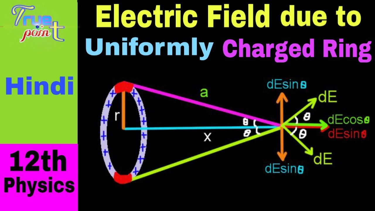 ANSWERED] 2 A circular ring carries a uniformly distributed positive -  Kunduz