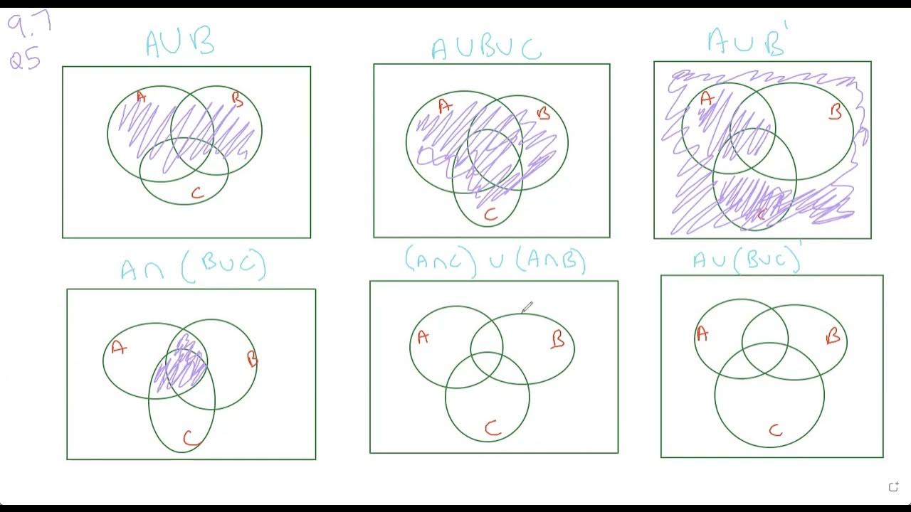 Venn Diagram Shading - YouTube