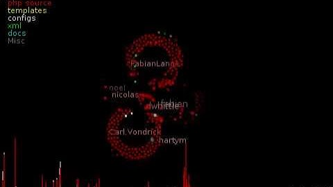 Code Swarm - Symfony PHP Web Framework