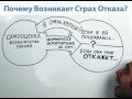 Как Избавиться от Страха Отказа?