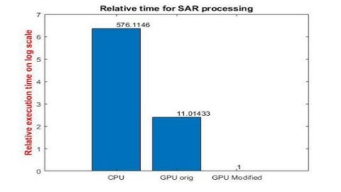 Accelerate Radar Simulations on NVIDIA GPUs Using GPU Coder