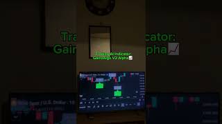 This indicator will make your trading easier #stocks #gainzalgo #tradingview #crypto #forex