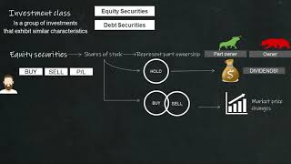 02 Overview of Financial Instruments