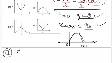 JEE MAIN 2025 (24th jan shift2)A particle oscillates along x-axis according to lawx = x0sin2 (t/2)