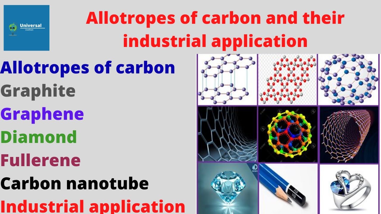 Industrial Uses For Carbon
