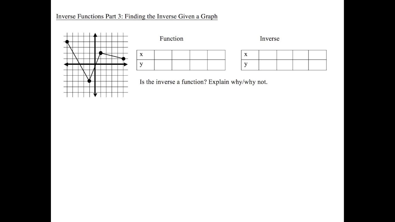 21-21 Inverse Functions from Tables, Coordinates, and Graphs With Graphing Inverse Functions Worksheet