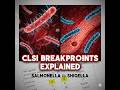 Stop Reporting Errors Salmonella Shigella AST As Per CLSI 
