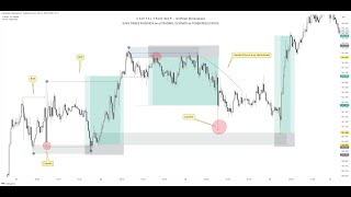 EL SECRETO DE LAS TEMPORALIDADES EN EL TRADING PARA TENER ENTRADAS PERFECTAS | CAPITAL TRADING