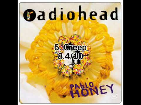 Ranking Every Radiohead song in Alphabetical Order: Part 3 - C and D