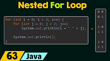 What is nested while loop?