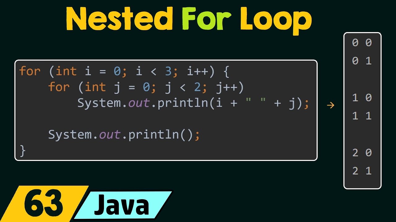 Java loop