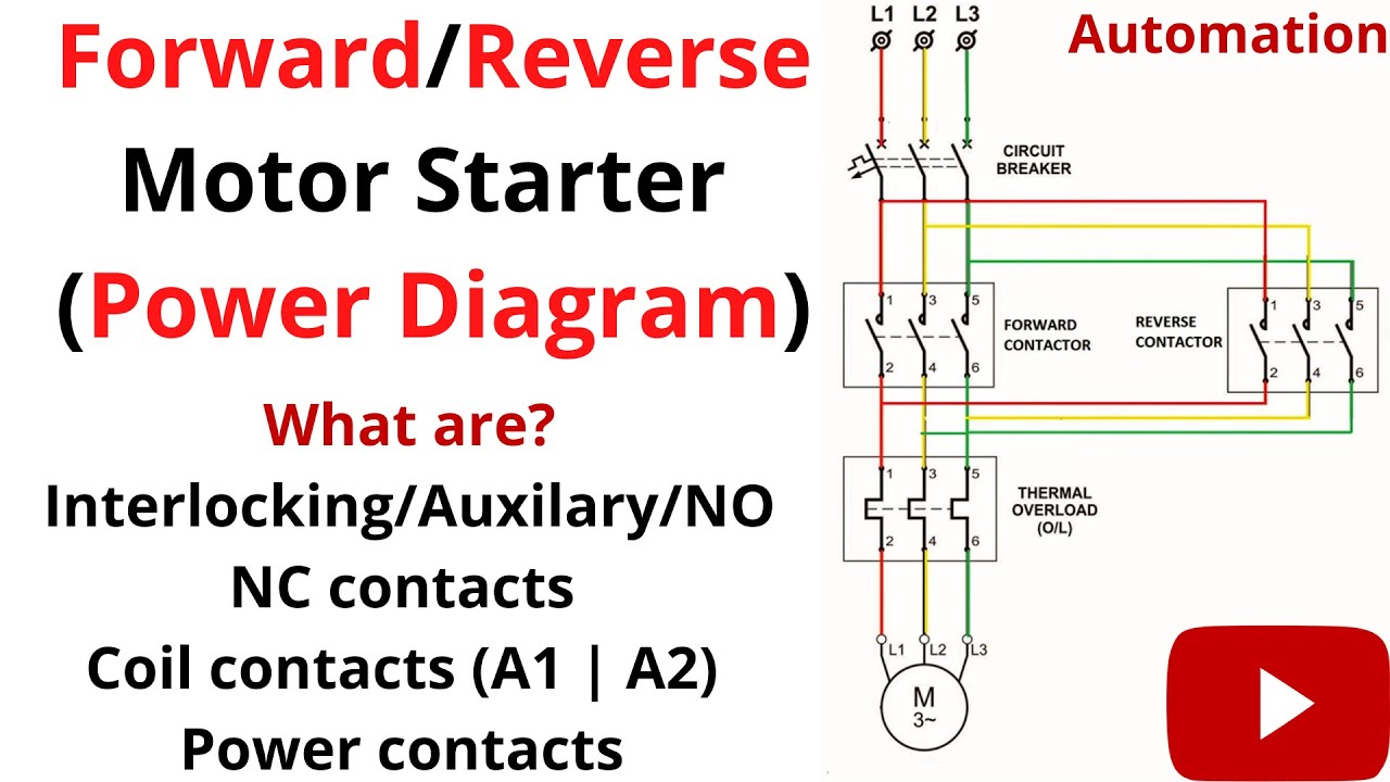 Power diagram of Reverse Forward Motor Starter | Power Circuit Diagram ...