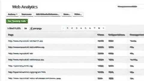 7 Measure Performance