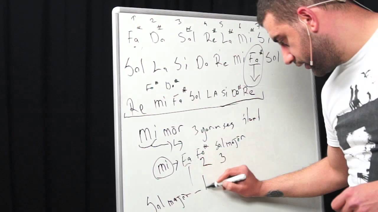 Arıza Notalar (Bemol ve Diyez)