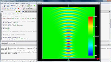 Gaussian Beam Propagation