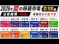 【Jリーグ｜夏の補強②】右サイドバック編｜注目銘柄10人＆移籍先を大胆予想！