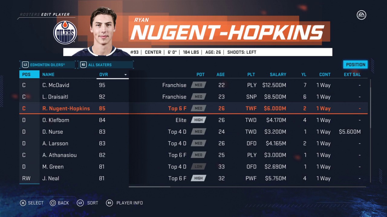 Nhl 20 Edmonton Oilers Roster All Players Ratings Positions Ages Colleges Countries Stats Youtube
