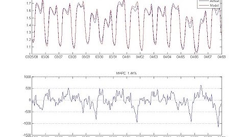 Electricity Load Forecasting Using Artificial Neural Network in Matlab | MatlabHelpOnline.com
