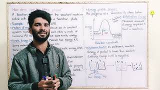 | How Does Chemical Reaction Takes Place? | Transition state | Excited State | Class 9th Chemistry