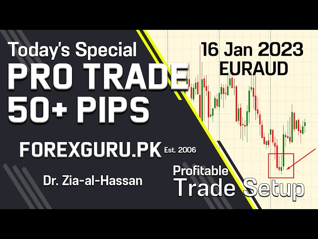 50 Pips Profit In Single Profitable Trade - Trade Setup - ForexGuru.Pk