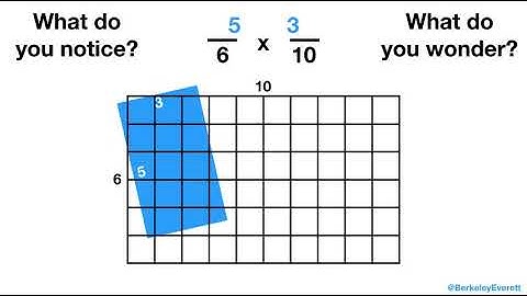 Fraction Multiplication Commutative Property