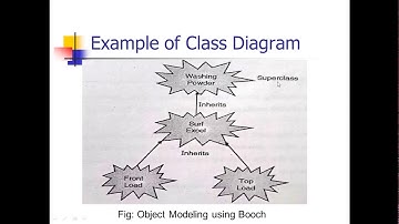 Chapter No-7 Object Oriented Design Lecture-1