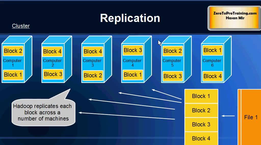 Hadoop file. Hadoop стек. hadoop кластер. hdfs hadoop. hadoop ecosystem.