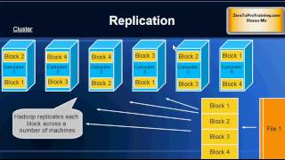 Hadoop Tutorial 15 - Replication in Hadoop File System
