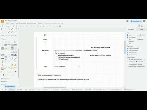 1 - Теория Kerberos в Active Directory - Описание