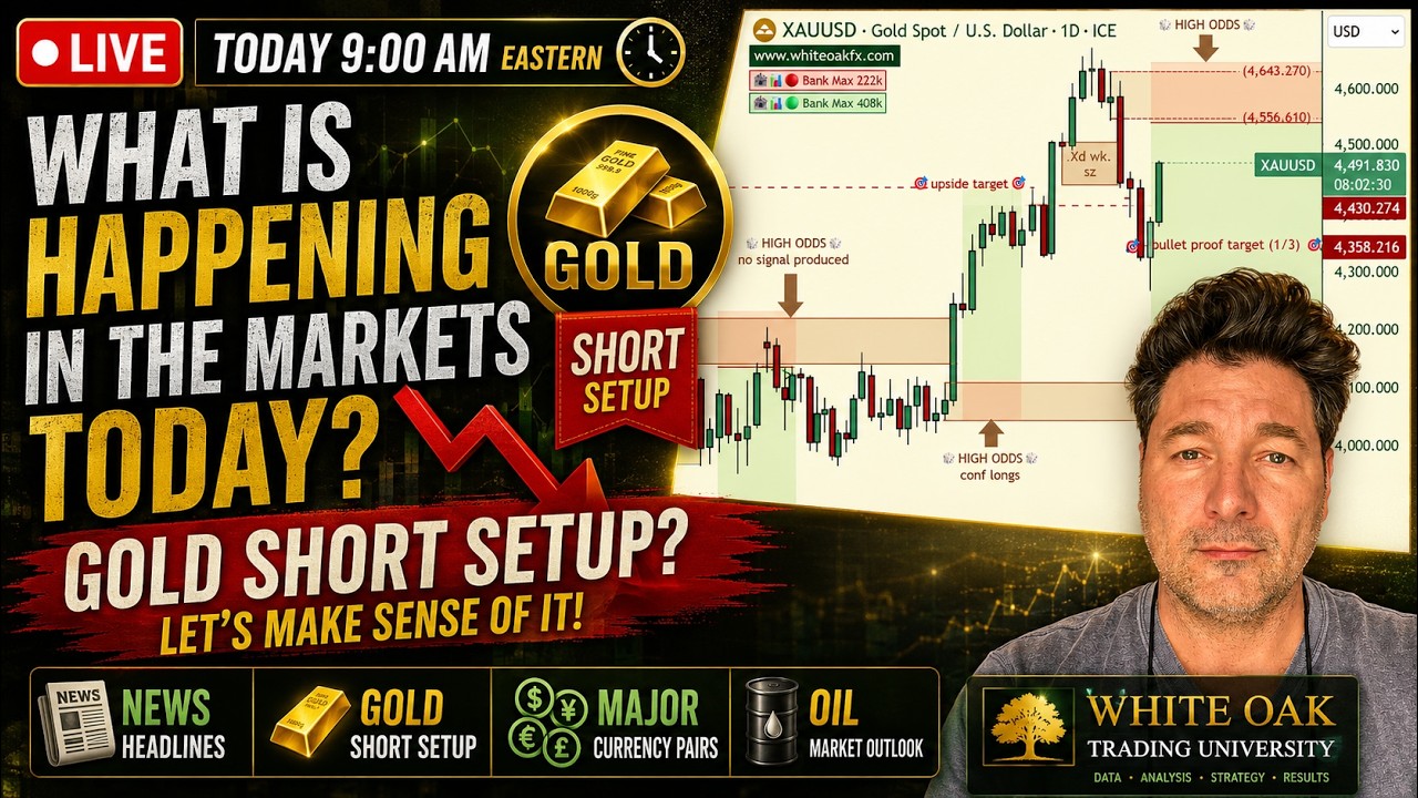 🚨 GOLD SHORT SETUP? WHAT IS HAPPENING IN THE MARKETS TODAY? | LIVE MARKET ANALYSIS