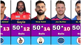 Fastest Fifty (50*)  in Ipl || All Session of Indian Premier league || 50 In IPL-2024