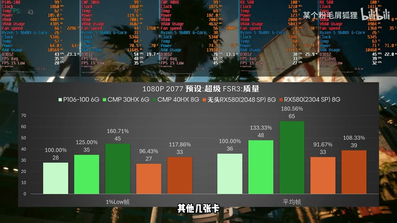 200元捡垃圾显卡大乱斗，P106/30HX/40HX/RX580，洋垃圾平台廉价显卡性能对比测试。