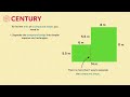 Understanding Compound Shapes
