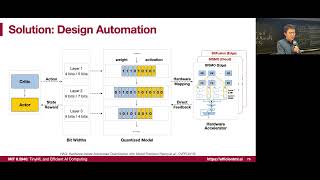 6.5940 TinyML and Efficient AI Computing | 2026 Fall