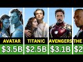 Every Hollywood Movie That Crossed $1 Billion