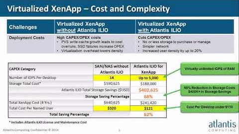 Virtualize XenApp with Confidence   Lower risk, control costs, and boost application performance