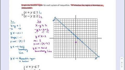 MAT 218 - Notes 3.1 - Graphing Linear Inequalities