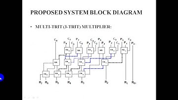 Low-Complexity Multiternary Digit Multiplier Design in CNTFET ||ieee vlsi 2017 projects at bangalore