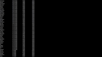 Oracle: Find the highest salary in each department using Oracle analytic function using over clause