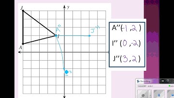 #7 Sequences of Transformations Video