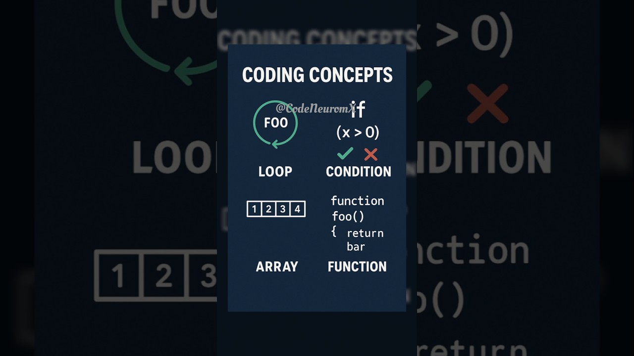 Mostly used concepts in coding 