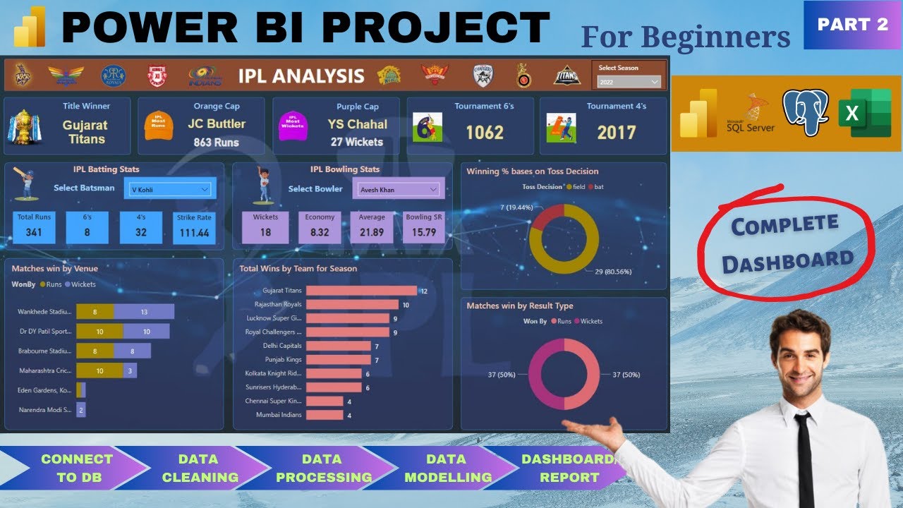 Power BI Project End to End | IPL Analysis (Part 2) | Dashboard | Beginners | Power BI Tutorial 2023