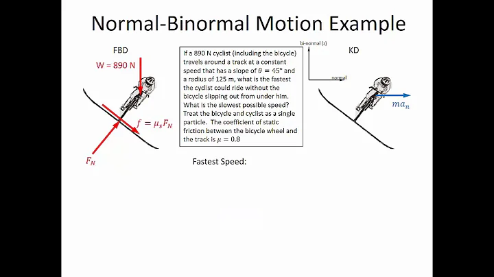 5.3 Equation of Motion in Normal Binormal Coordinates