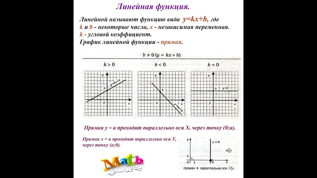 Функции 7 8 класс