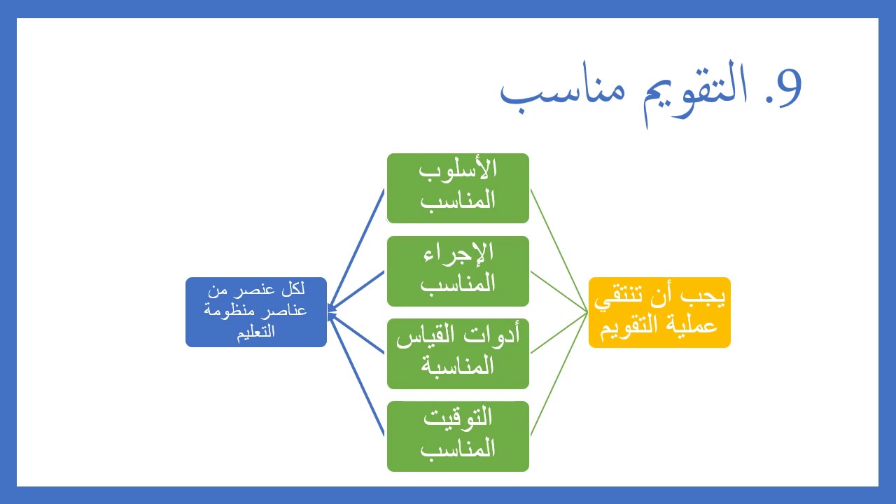 التقويم التربوي - الفصل الرابع: الصفات الأساسية للتقويم الجيّد